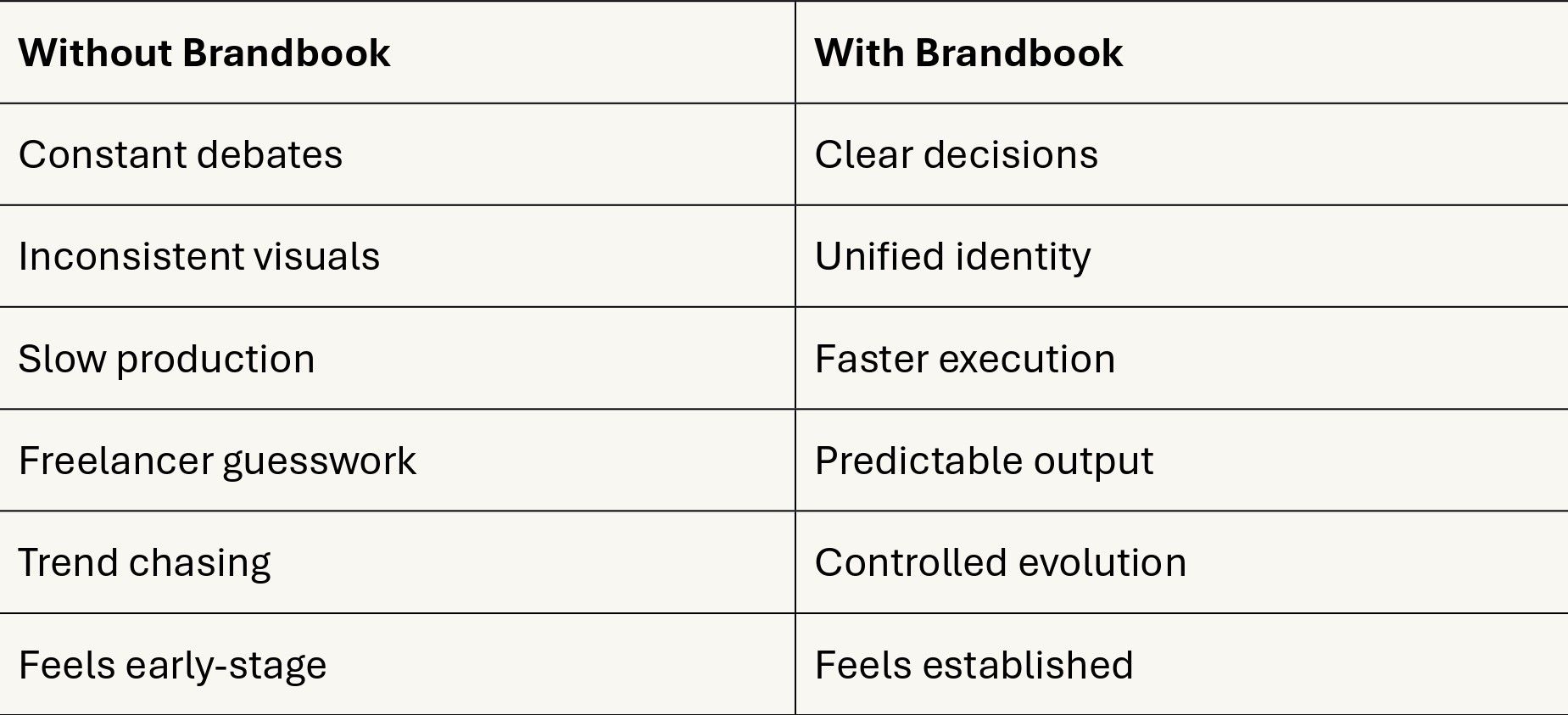 Foxxy What a Brandbook Actually Does (And Why Most Startups Skip It Too Late)